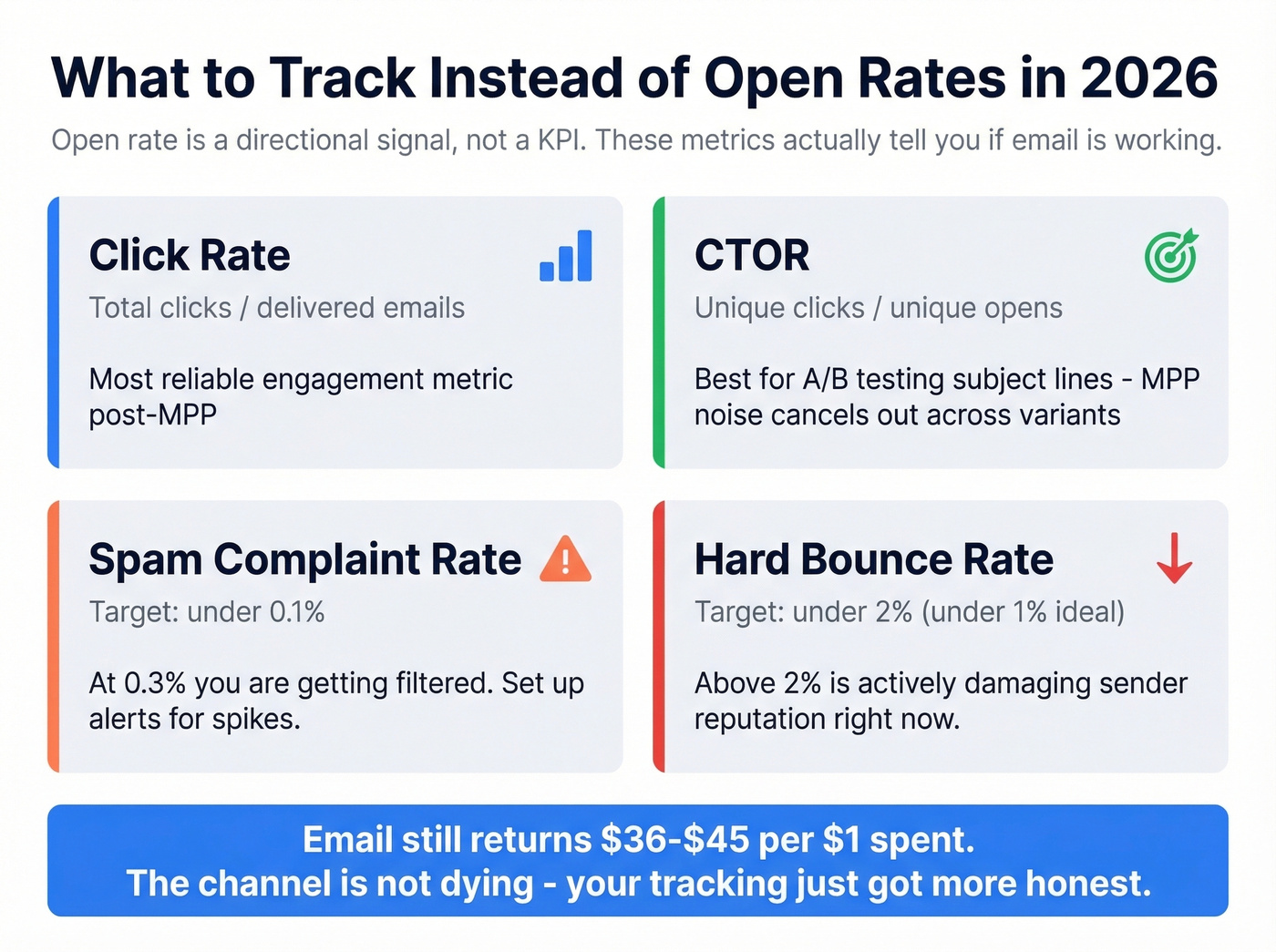 Key email metrics to track instead of open rates
