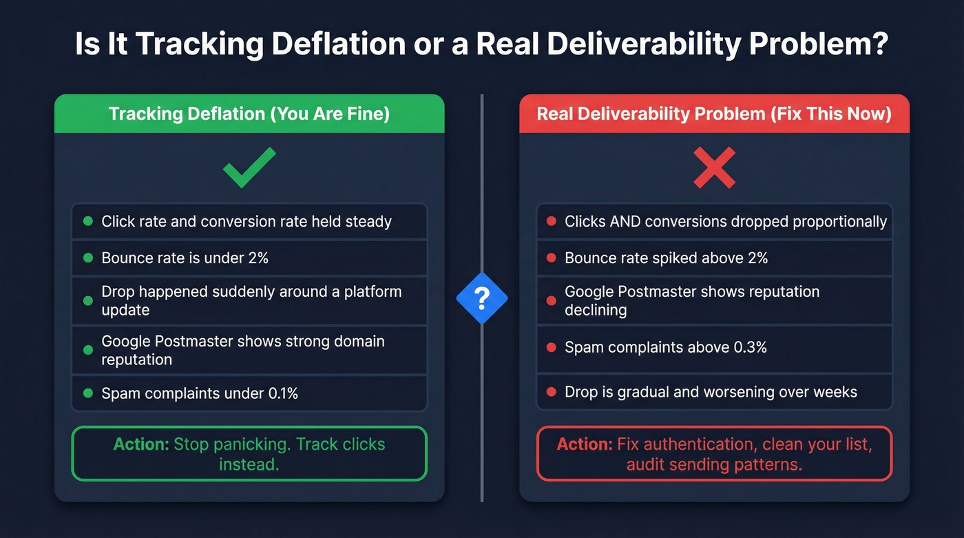 Comparison chart tracking deflation vs real deliverability problem