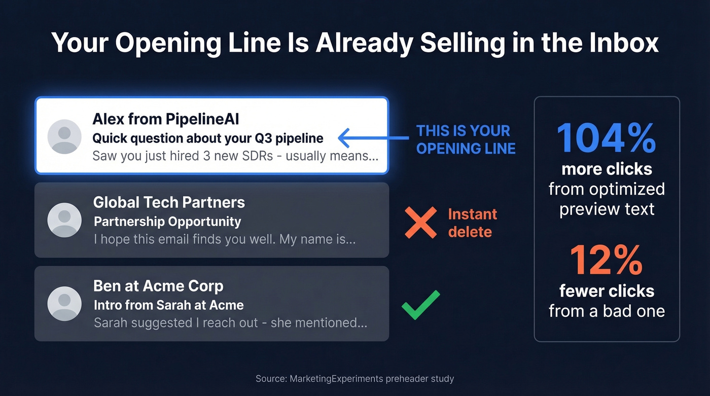 Email inbox anatomy showing preview text placement