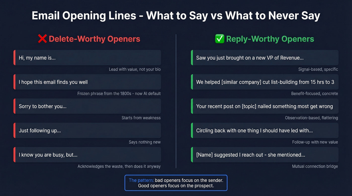 Good vs bad email opening lines comparison
