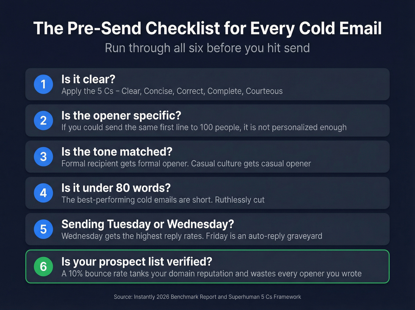 Pre-send cold email checklist with six steps