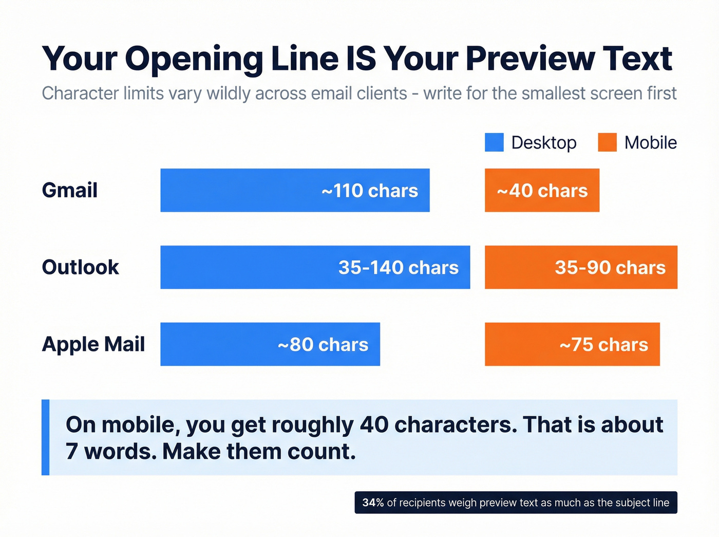 Email preview text character limits by client and device