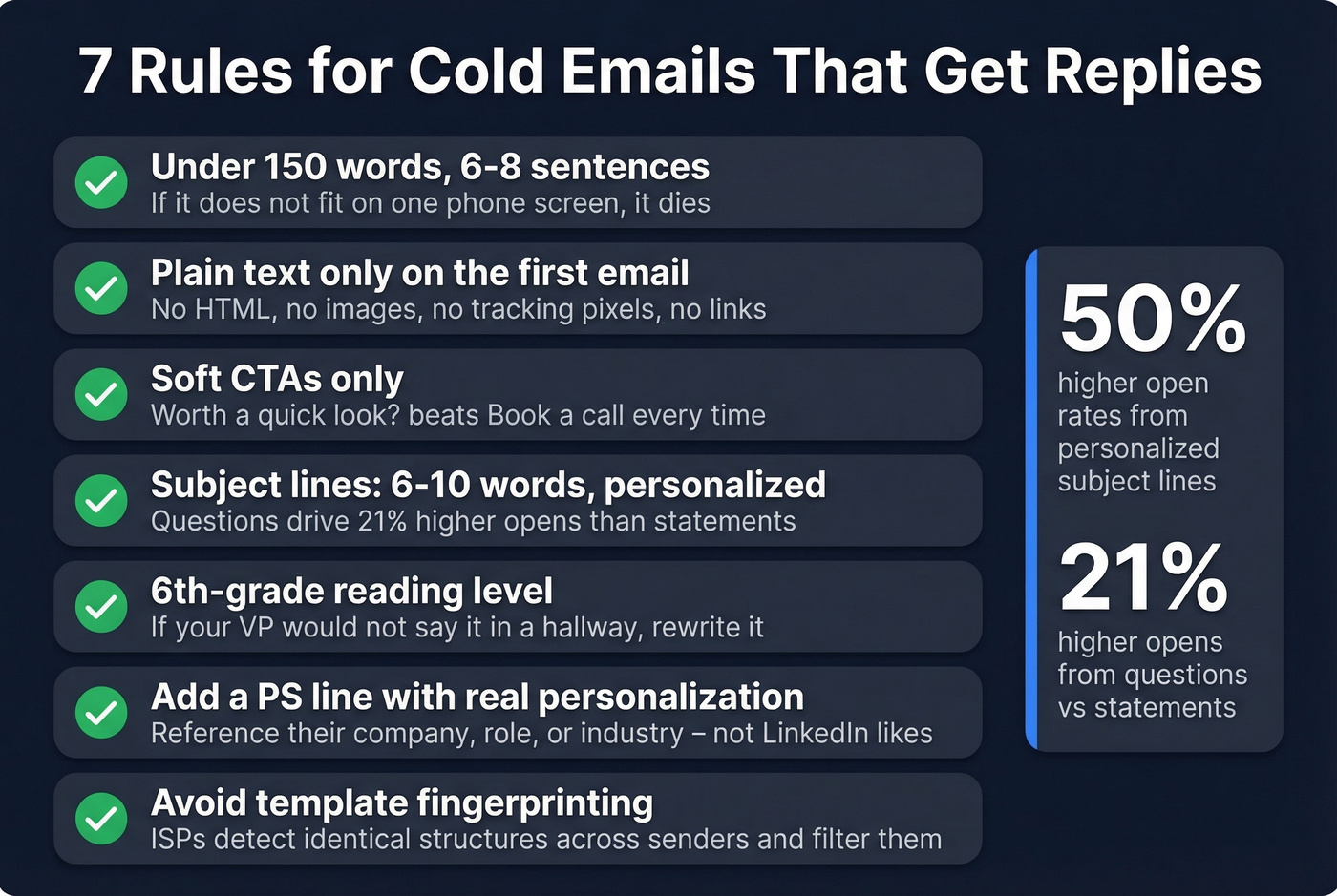 Cold email copy rules checklist for higher reply rates