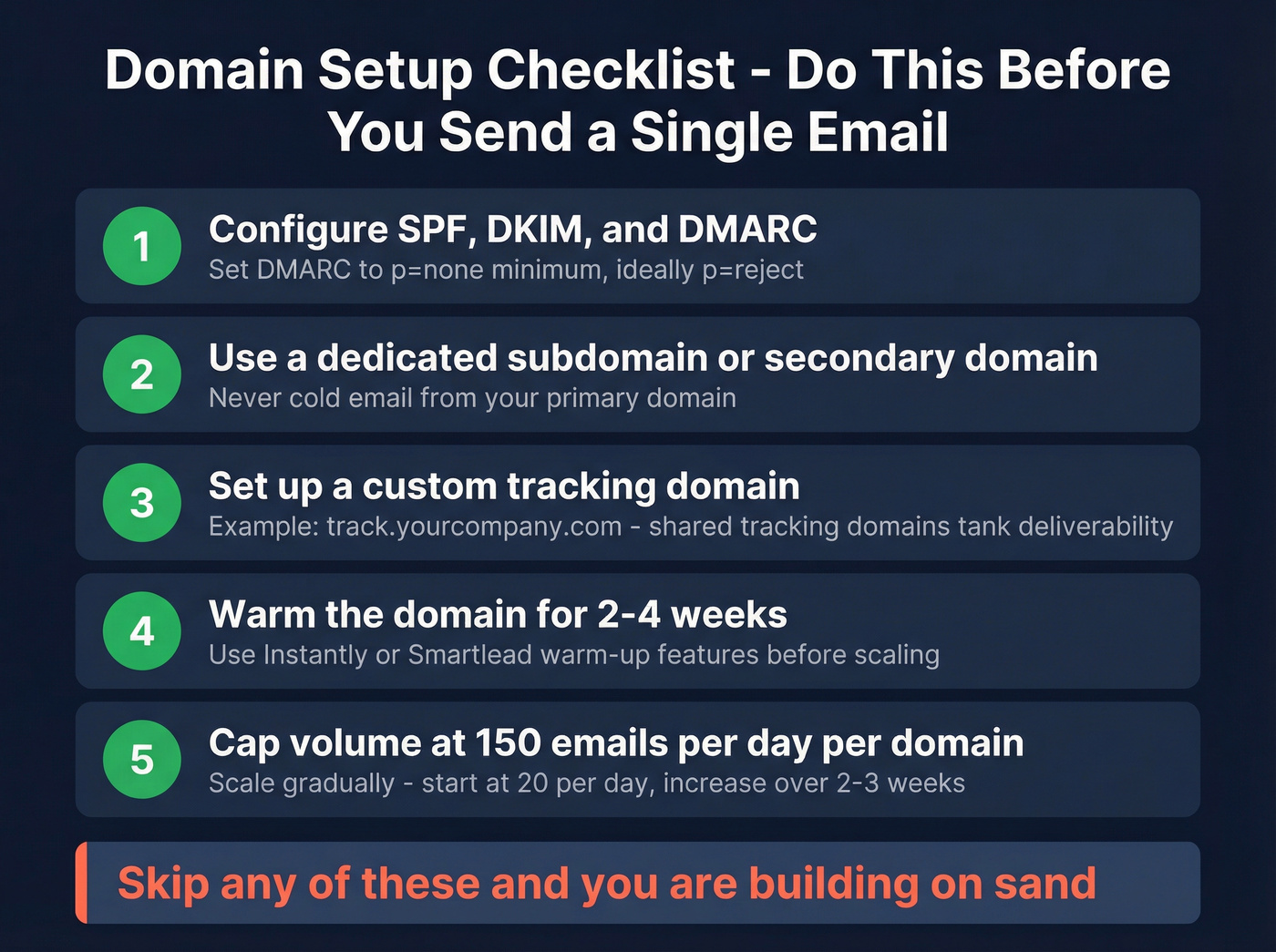 Domain setup checklist for cold email deliverability