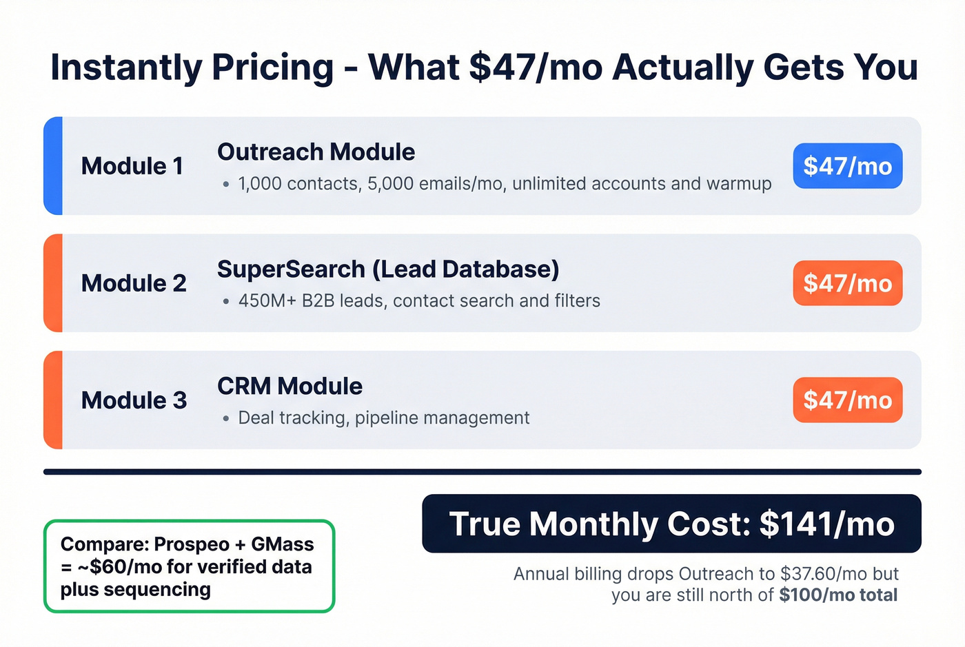 Instantly modular pricing breakdown showing true cost