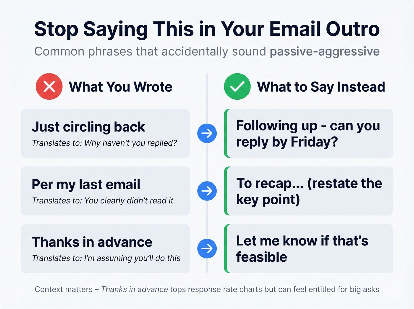 Passive-aggressive email phrases versus better alternatives comparison
