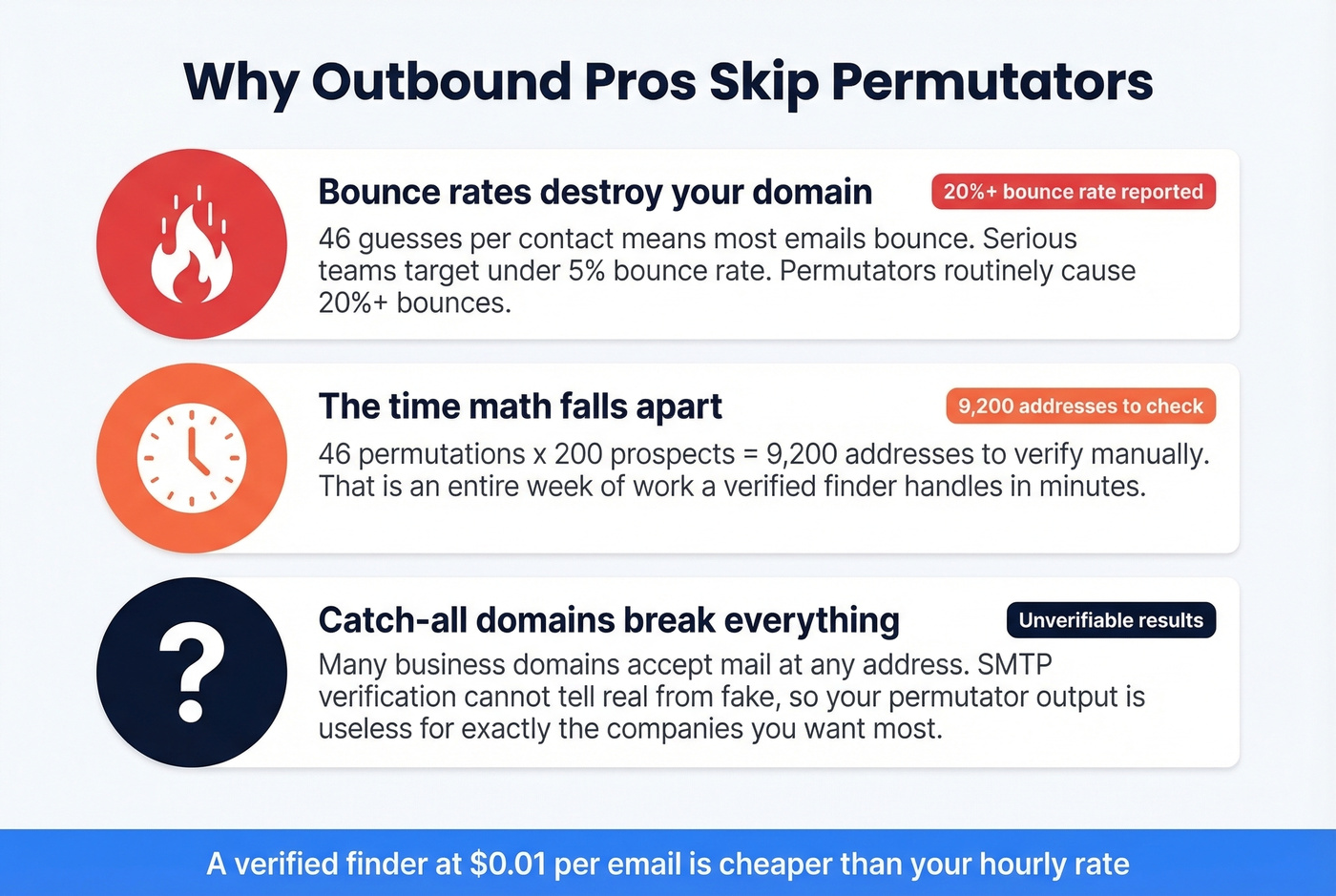 Three reasons professionals skip email permutators
