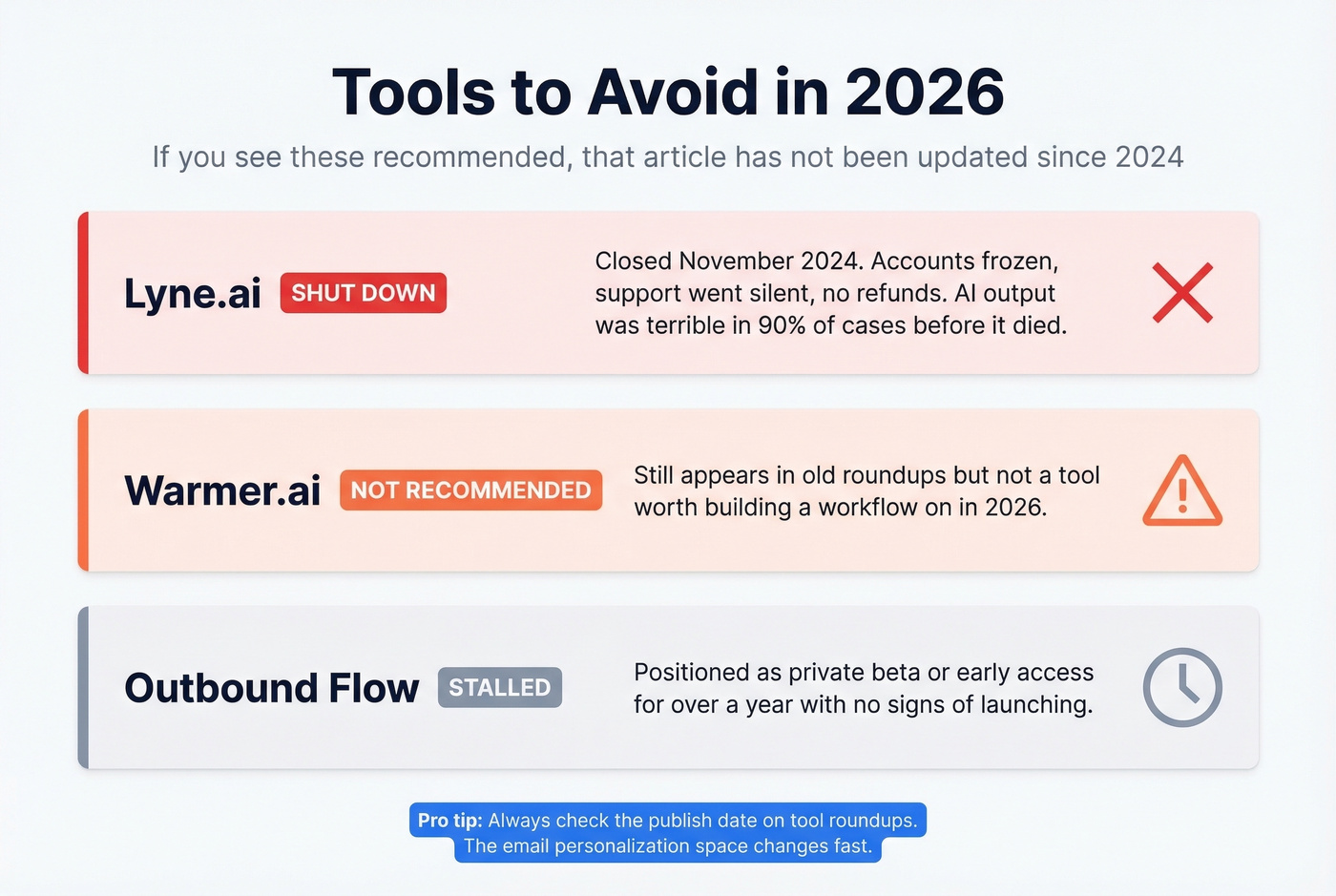 Warning card showing dead and unreliable email personalization tools