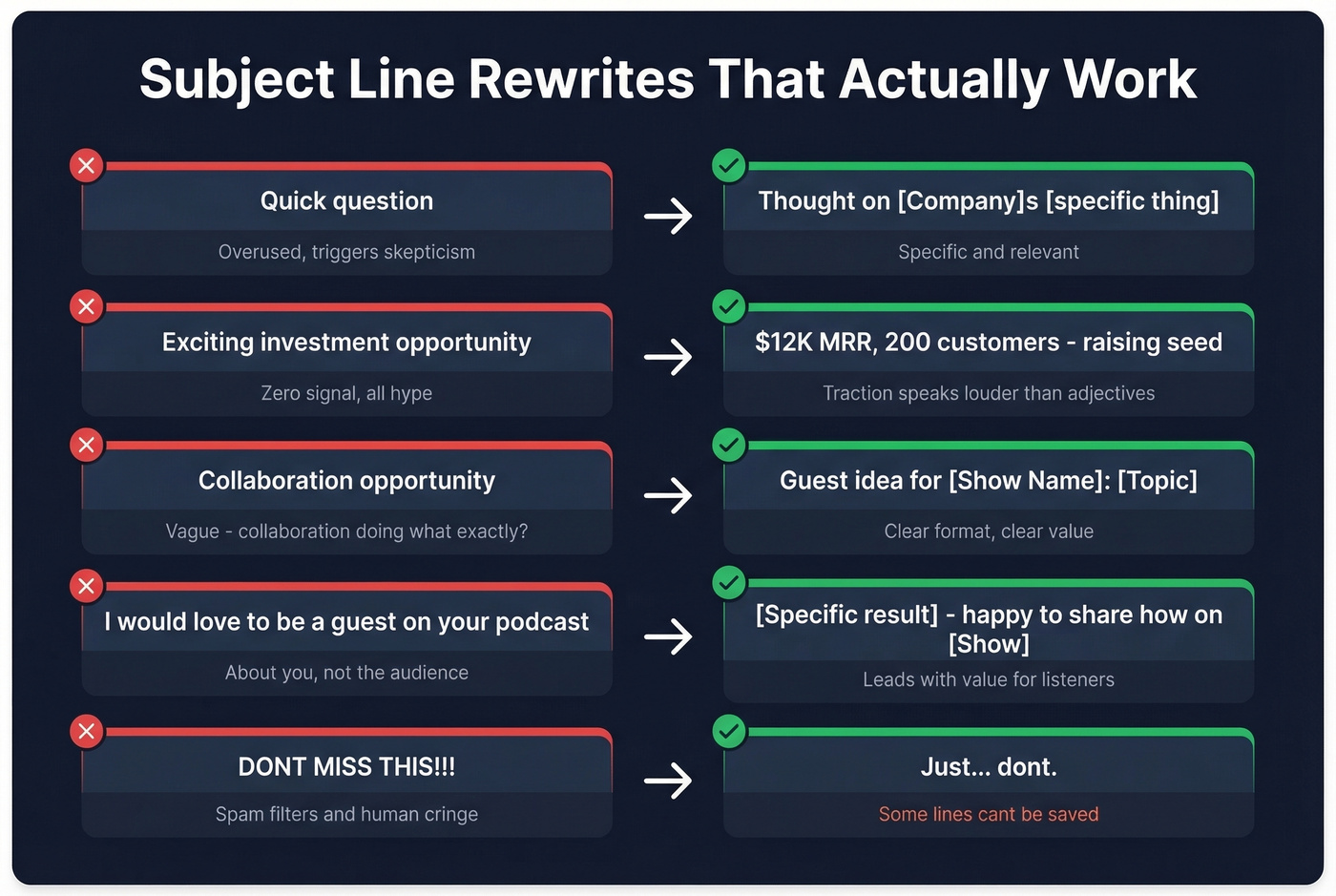 Before and after subject line rewrites with explanations
