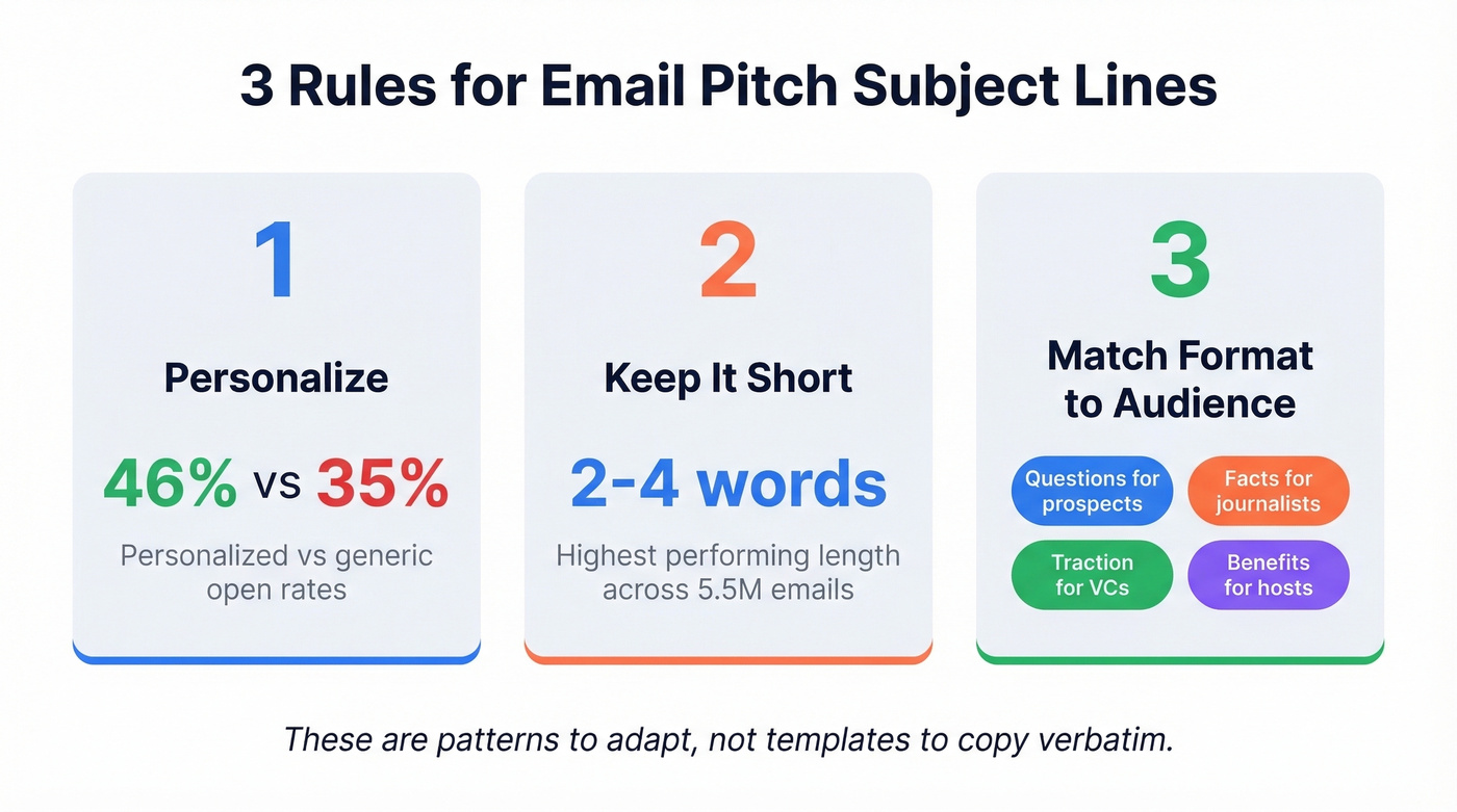 Three key rules for email pitch subject lines