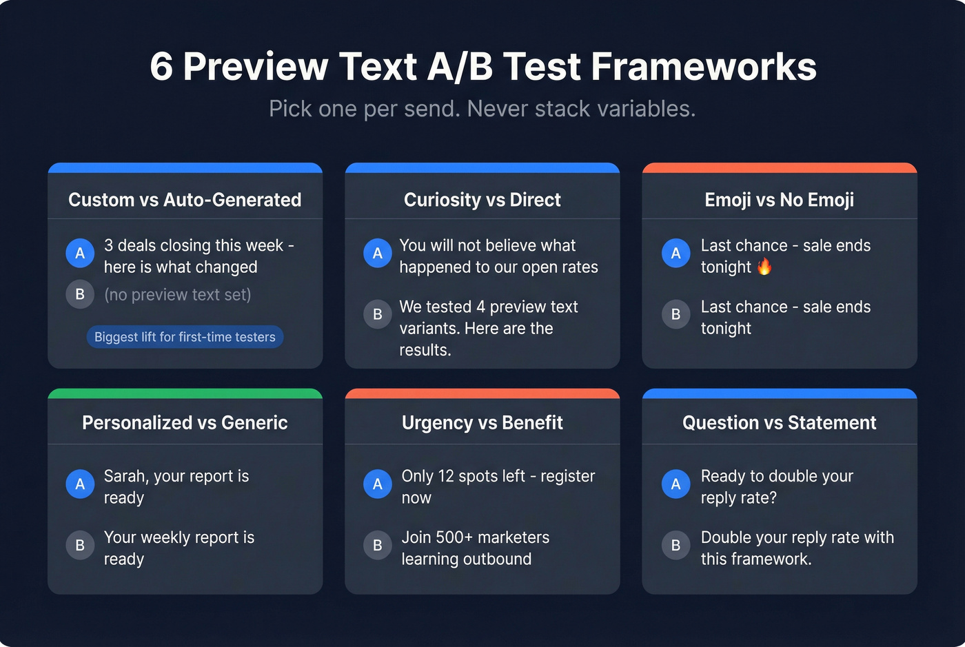 Six preview text A/B test frameworks side by side
