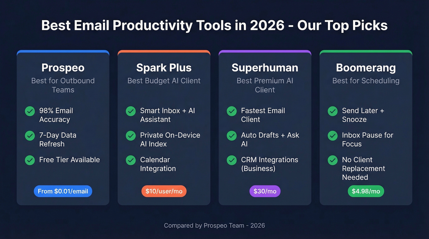 Top email productivity tool picks compared visually