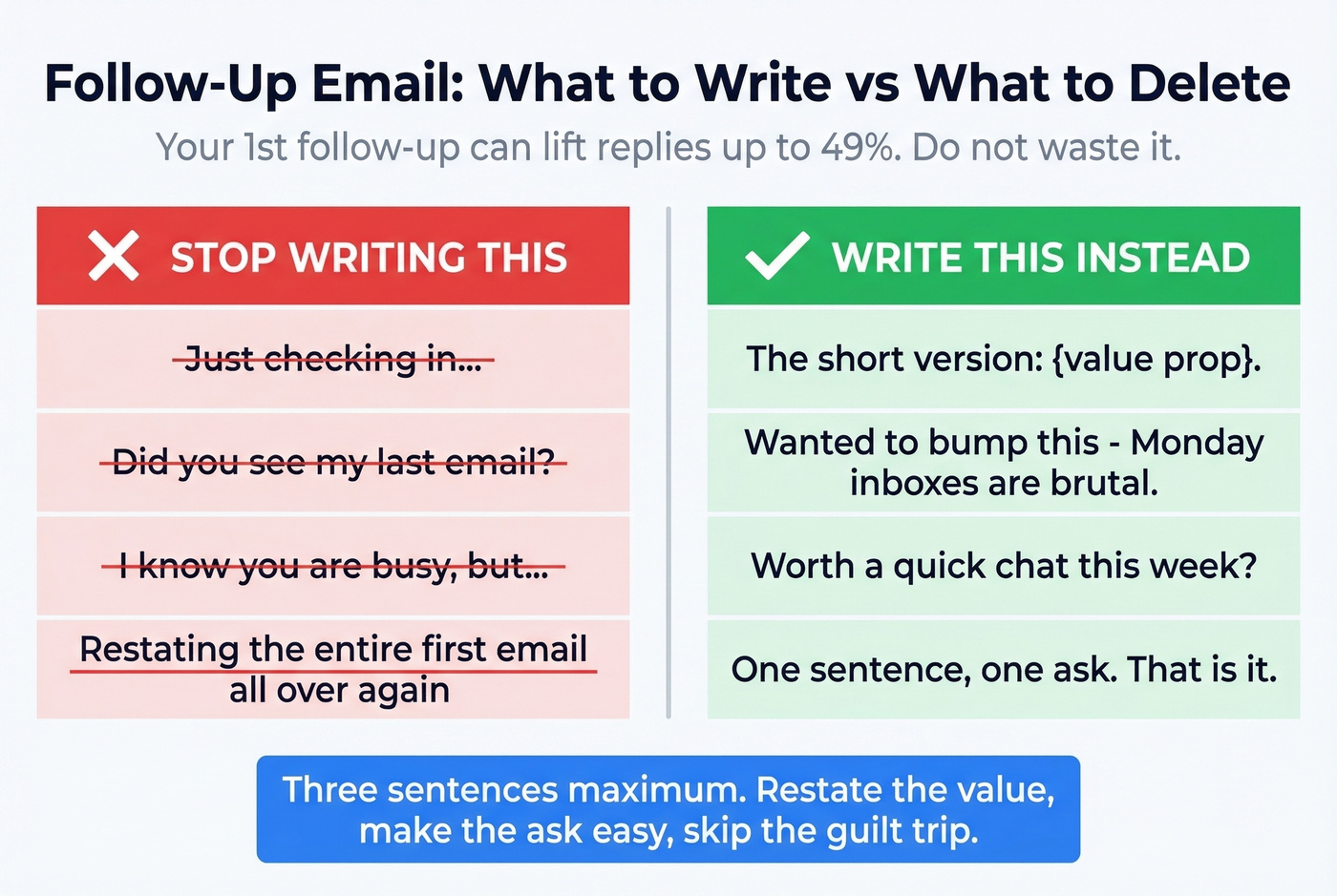 Follow-up email dos and donts comparison visual