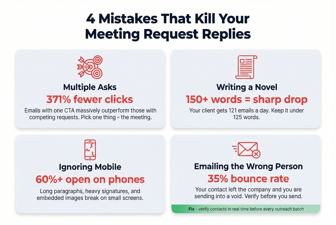 Four common meeting email mistakes with stats