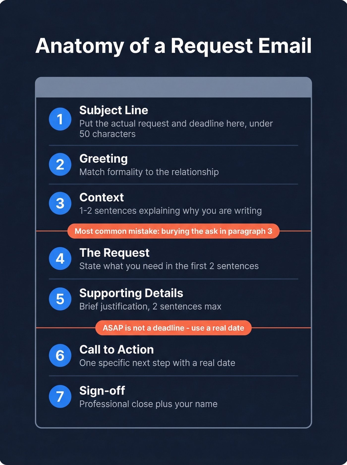 Seven-part anatomy of a perfect request email