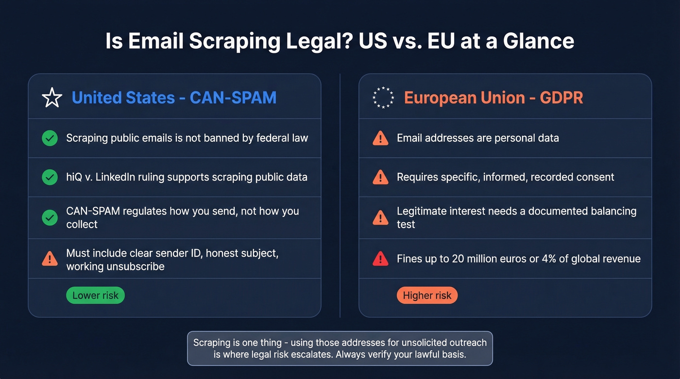 Email scraping legality by region US vs EU
