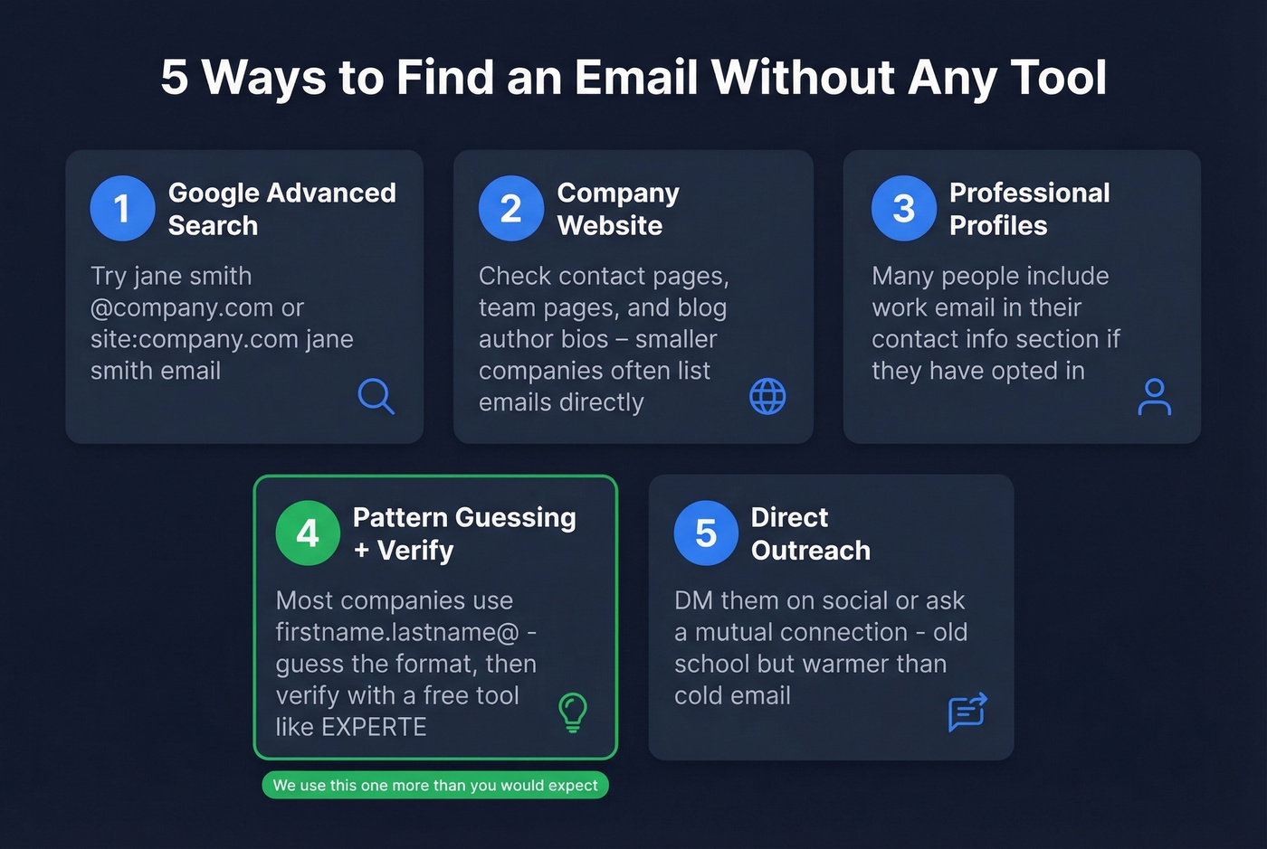 Five manual methods to find emails without tools