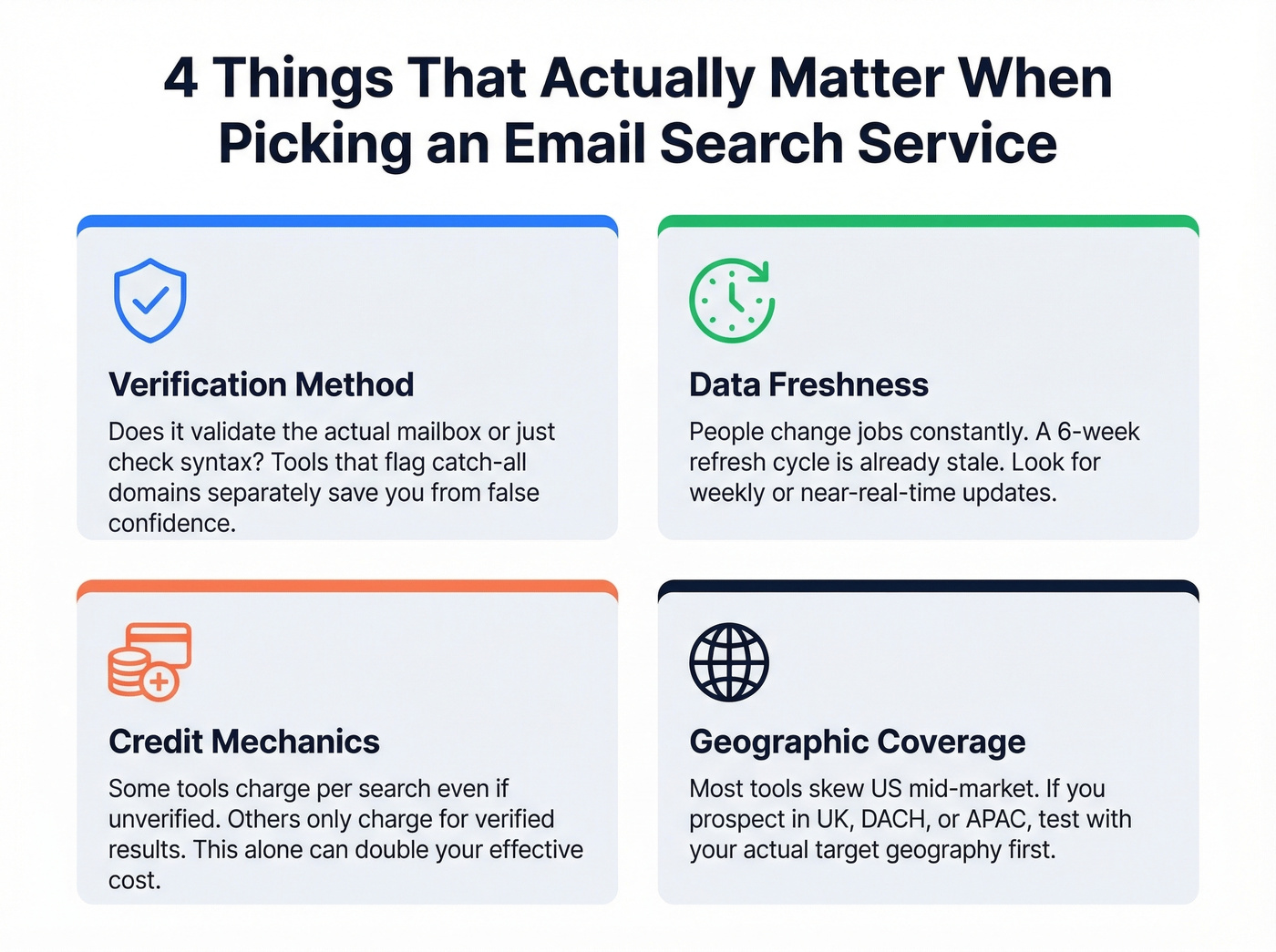 Four key evaluation criteria for choosing an email search service