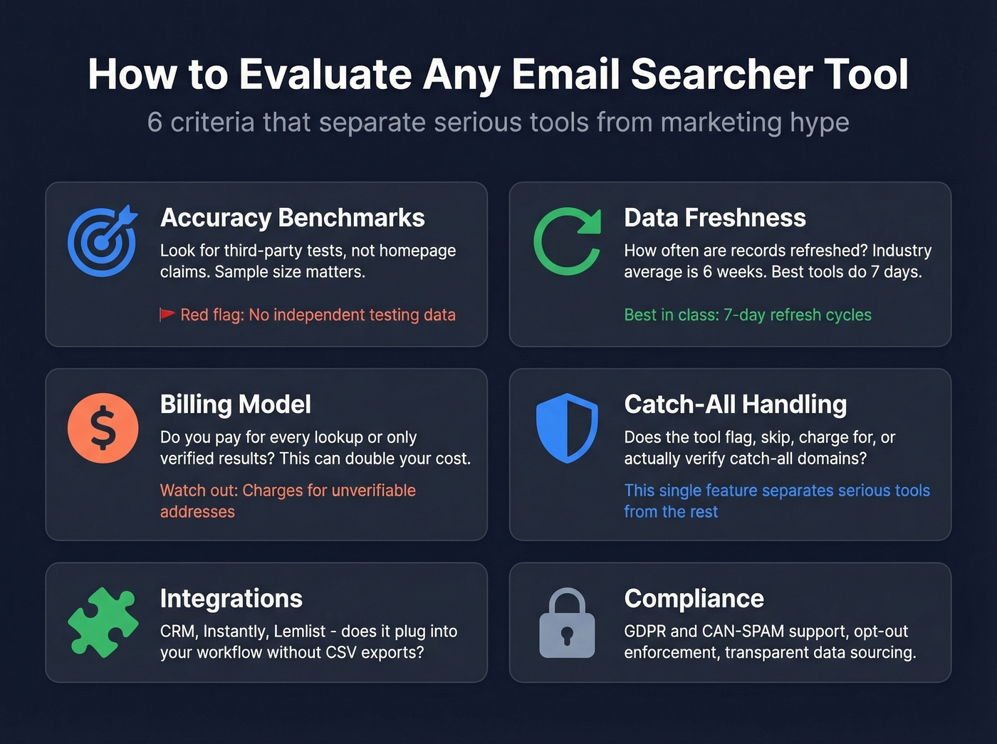 Six criteria checklist for choosing an email searcher