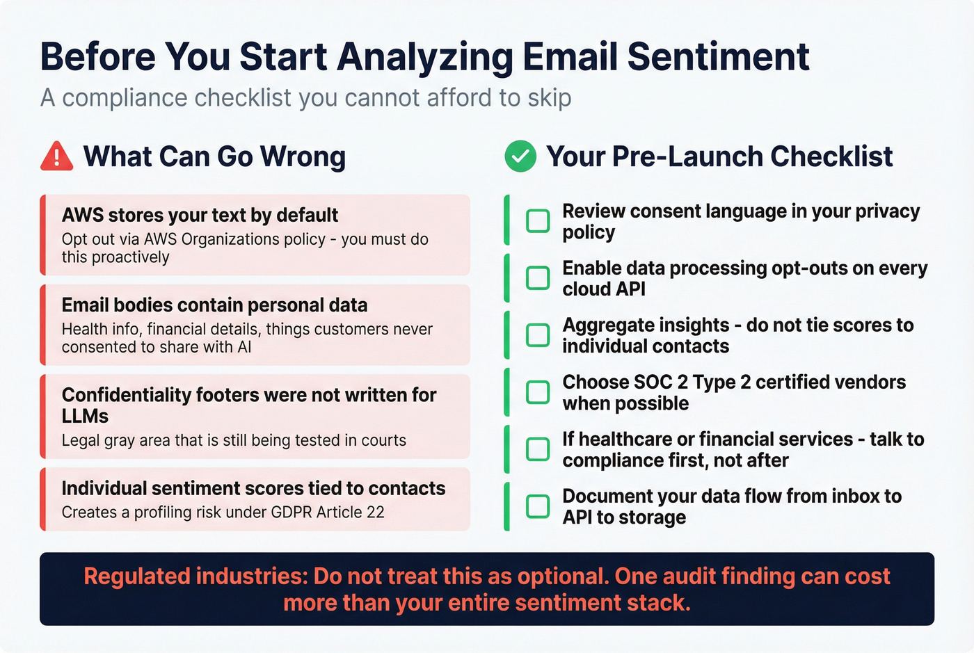 Email sentiment compliance checklist and risk warnings