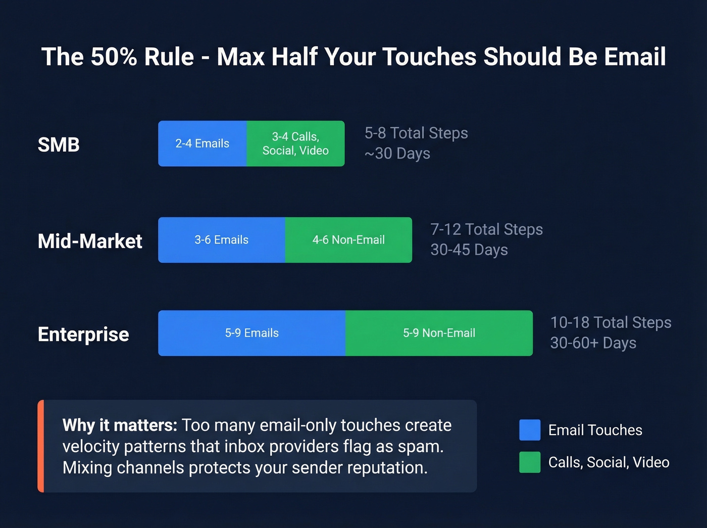 50 percent rule multichannel sequence breakdown by segment