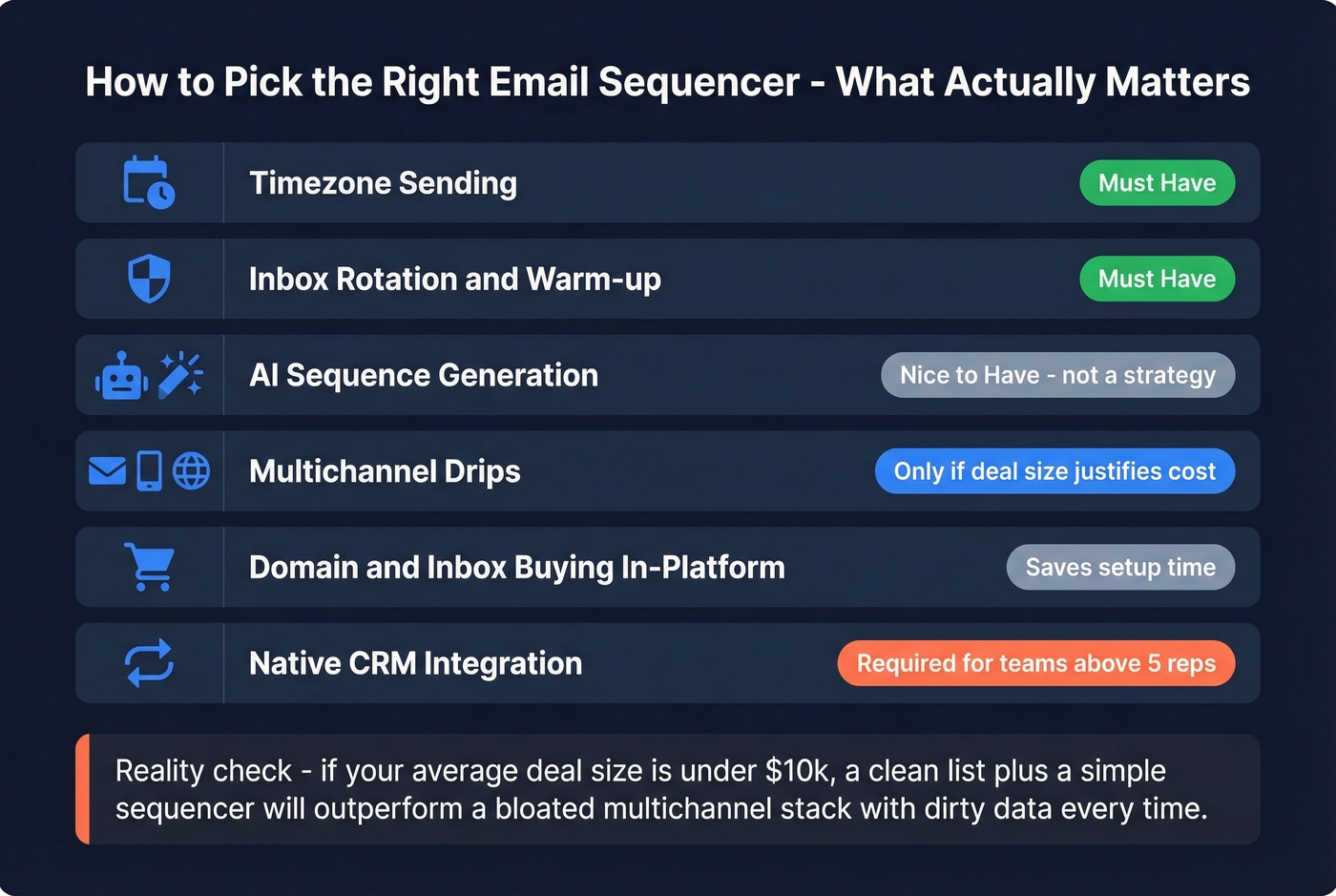 Decision checklist for choosing the right email sequencer