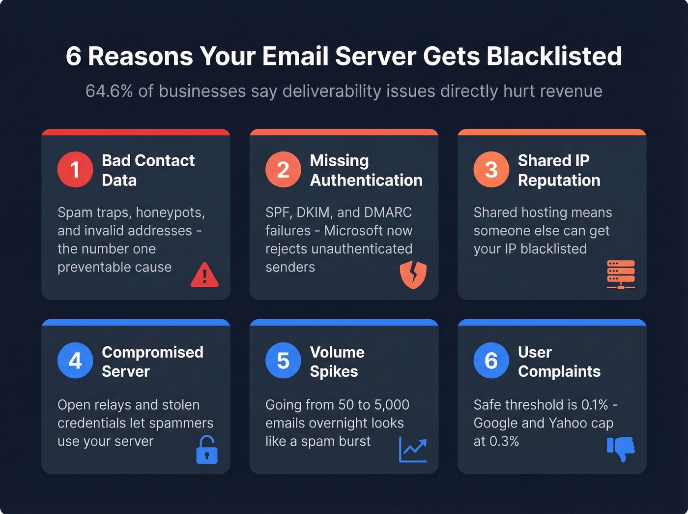 Six root causes of email server blacklisting