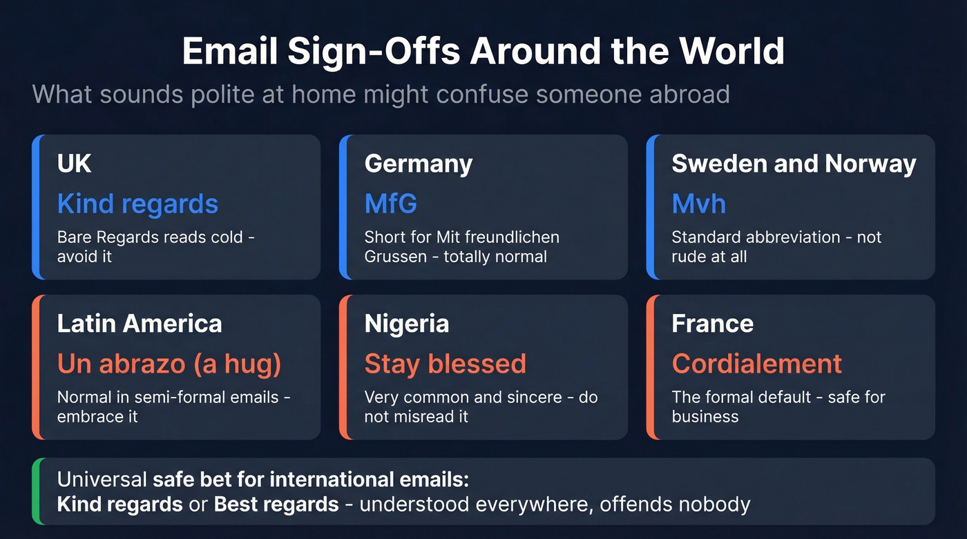 Global map of email sign-off conventions by region