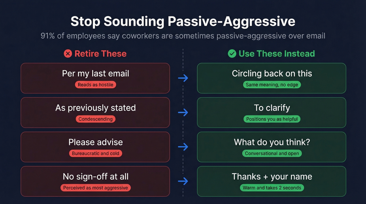 Before and after swaps for passive-aggressive email sign-offs