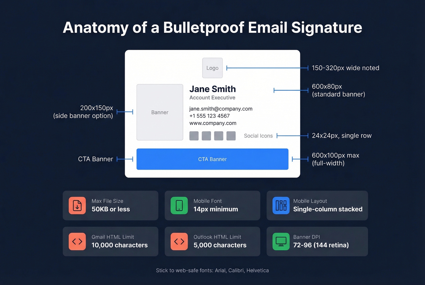 Email signature anatomy with design specs and dimensions