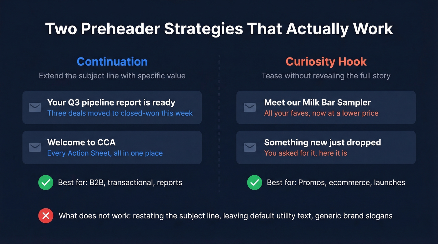 Continuation vs curiosity hook preheader writing approaches