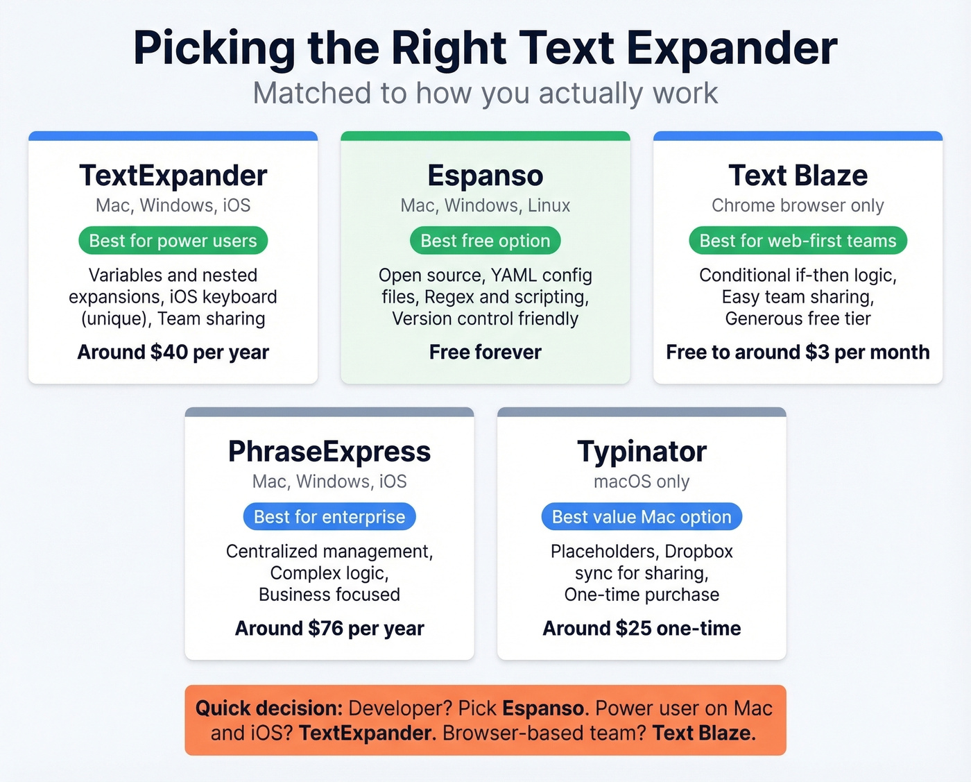 Text expander tools comparison with use case recommendations