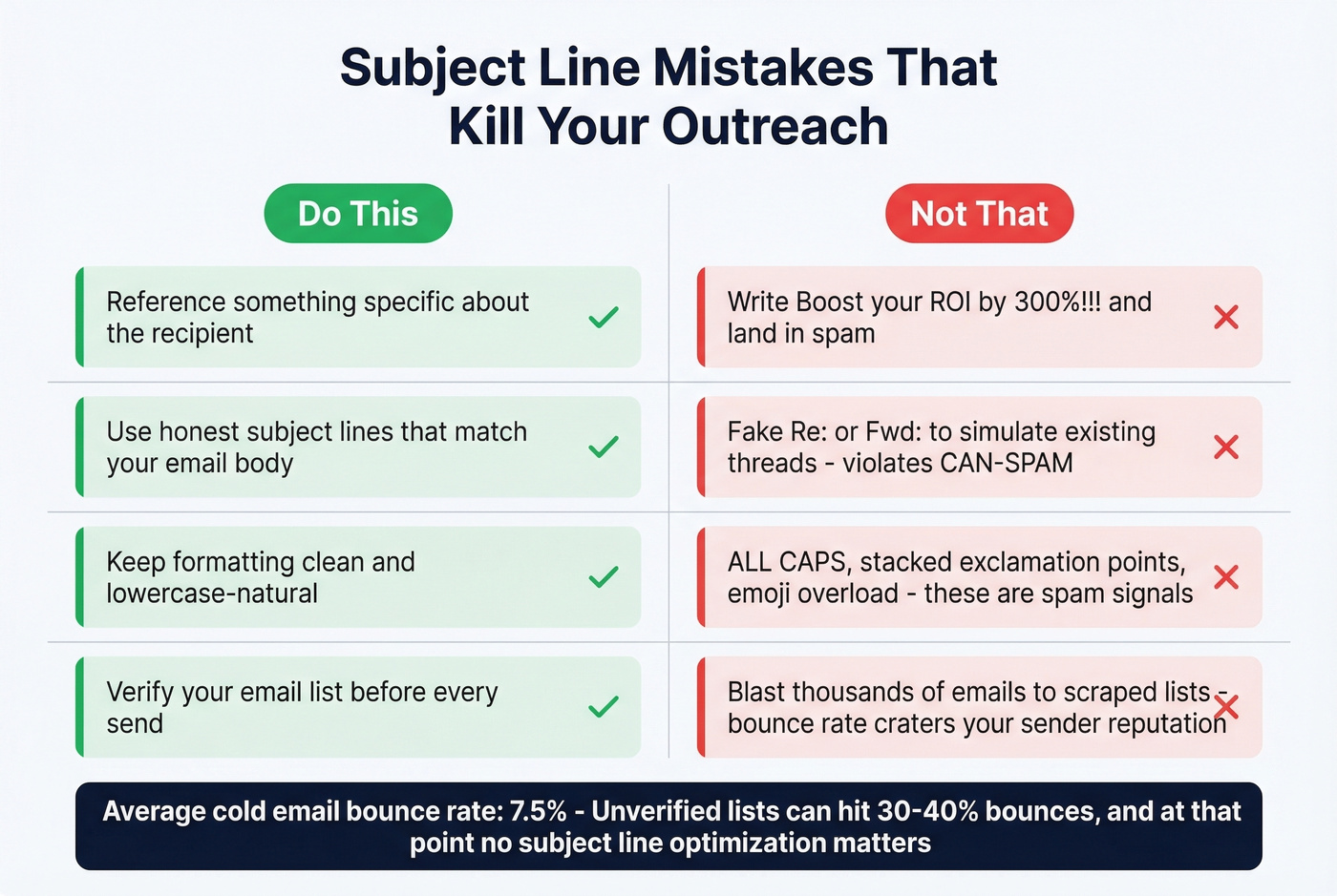Do this vs not that subject line mistakes comparison