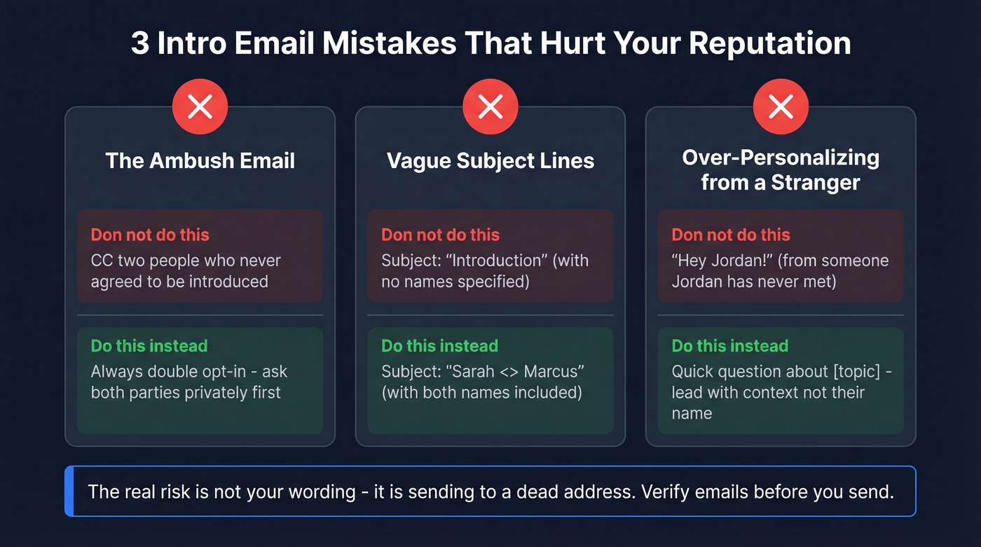 Common intro email mistakes with do and don't examples