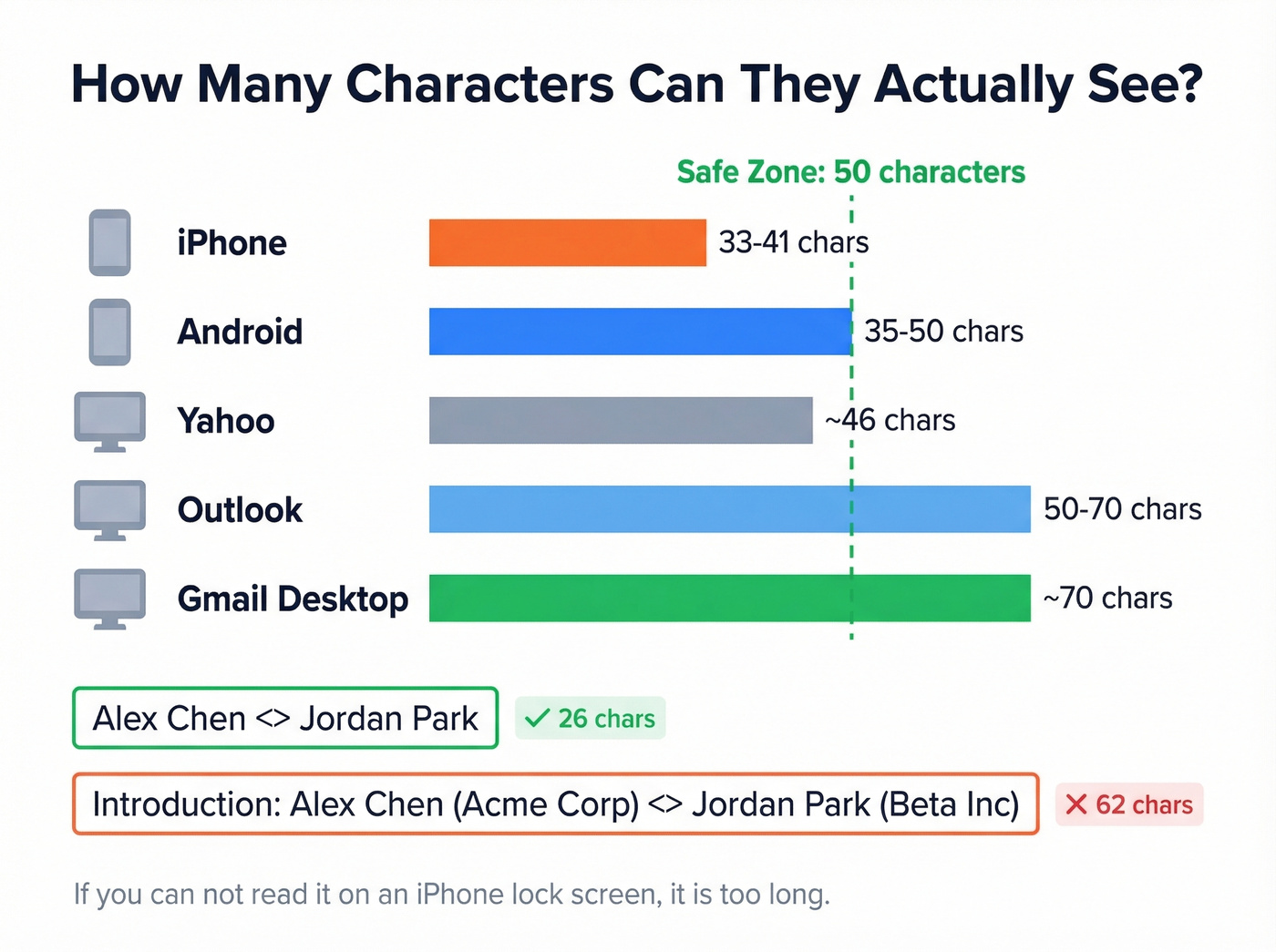 Email subject line character limits across devices and clients
