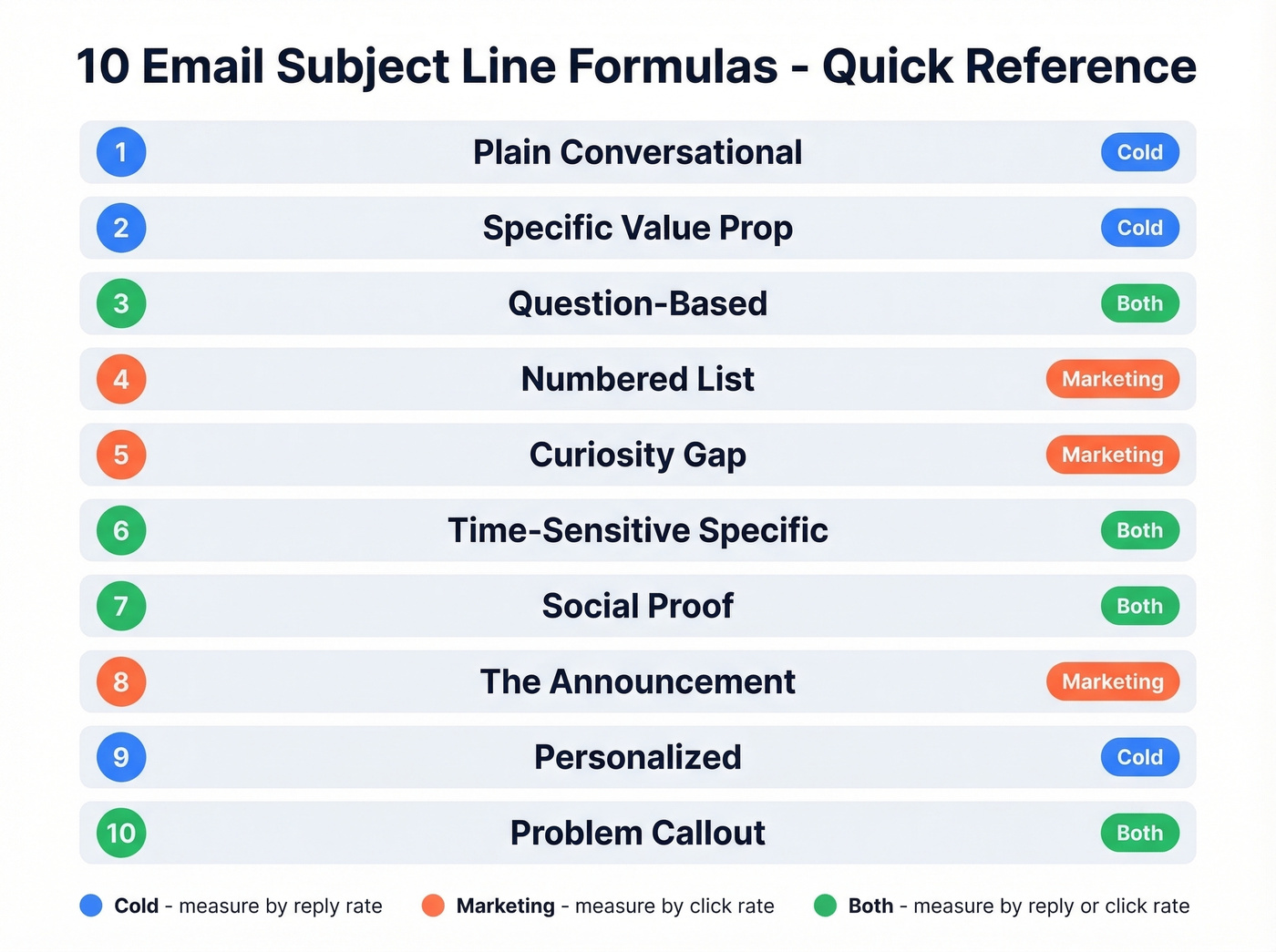 Email subject line formulas quick reference grid
