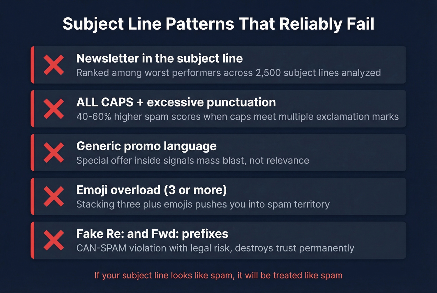 Five email subject line patterns to avoid with warnings