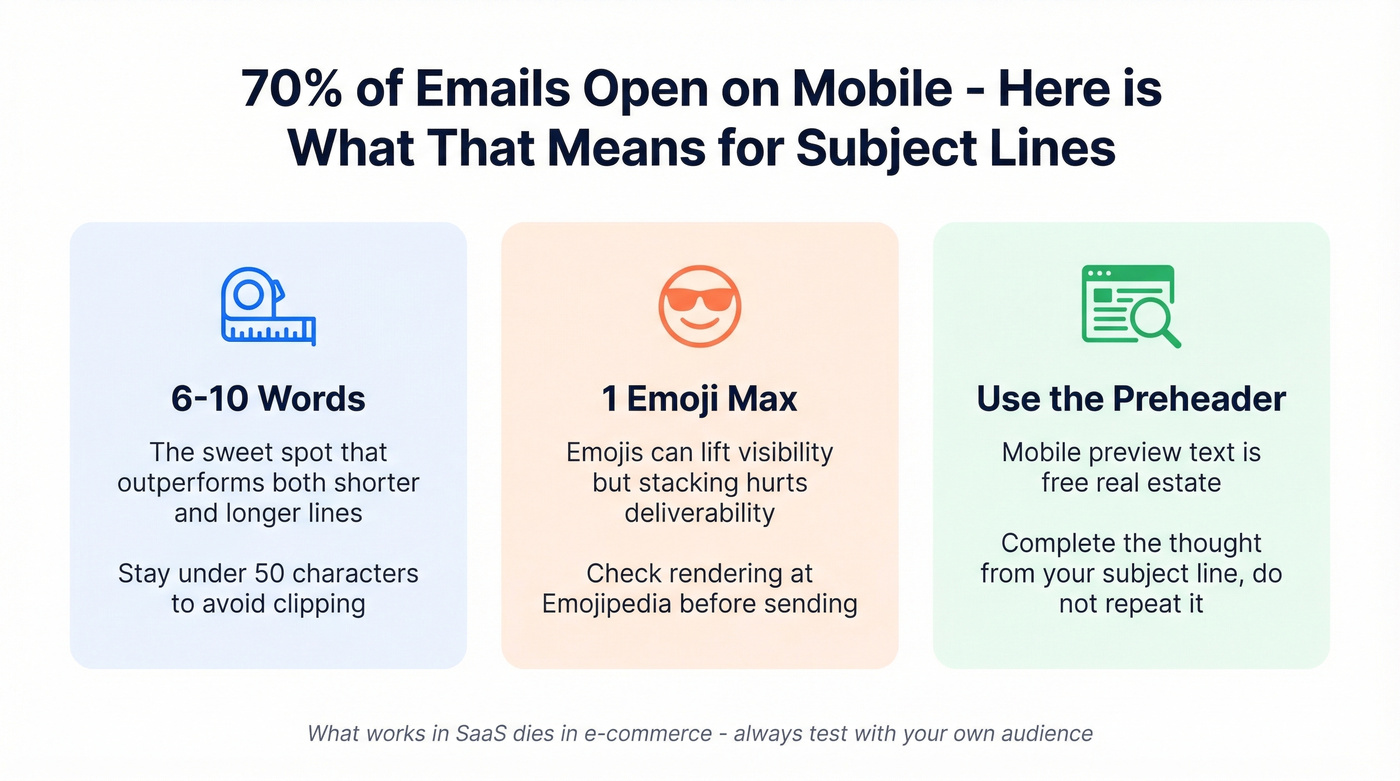 Mobile email subject line optimization best practices