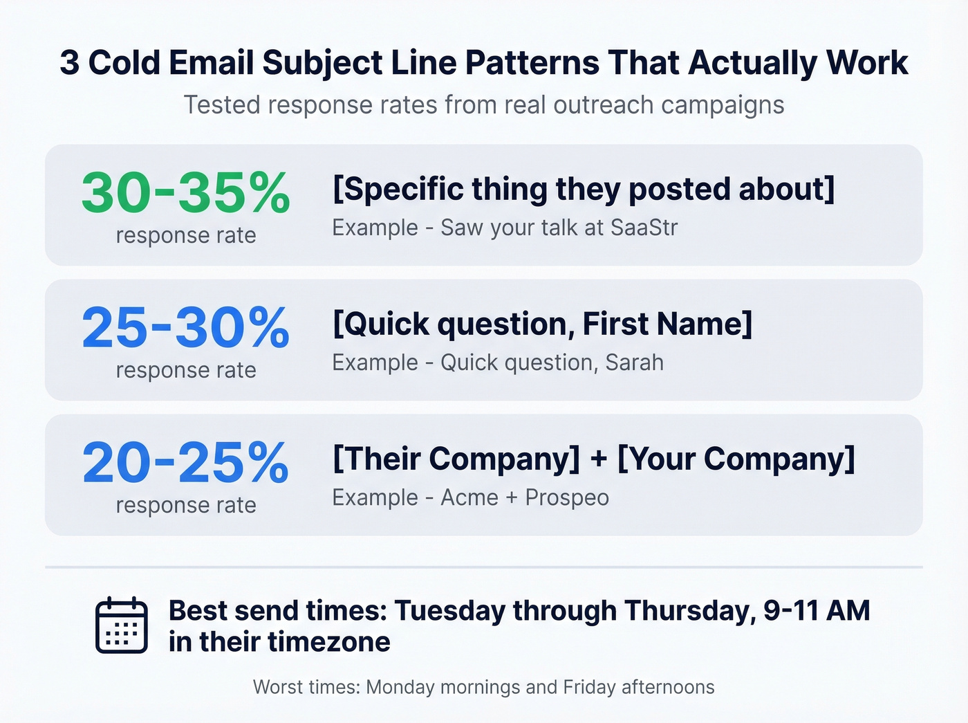 Cold email subject line patterns with response rates