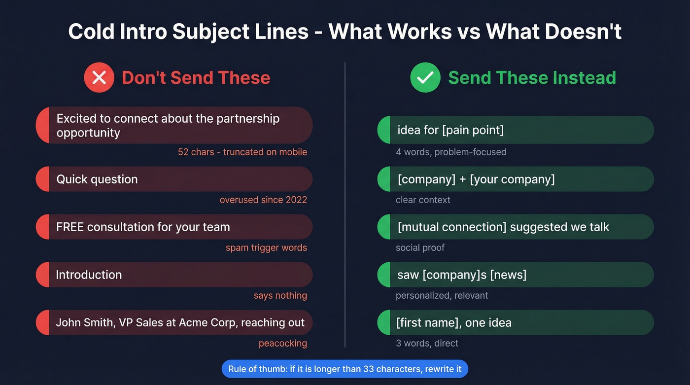 Good vs bad cold intro subject line comparison