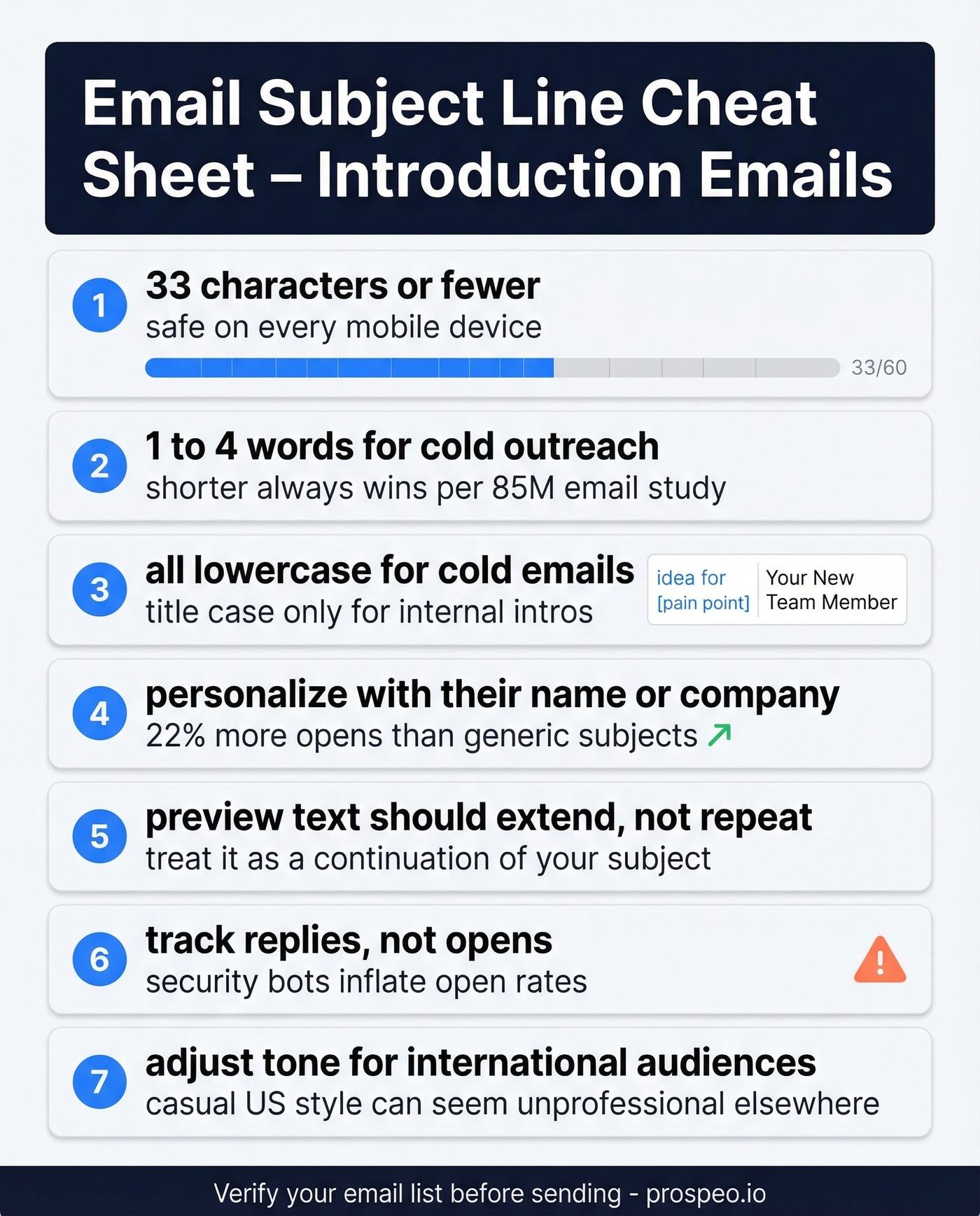 Shareable quick-reference cheat sheet for intro email subject lines