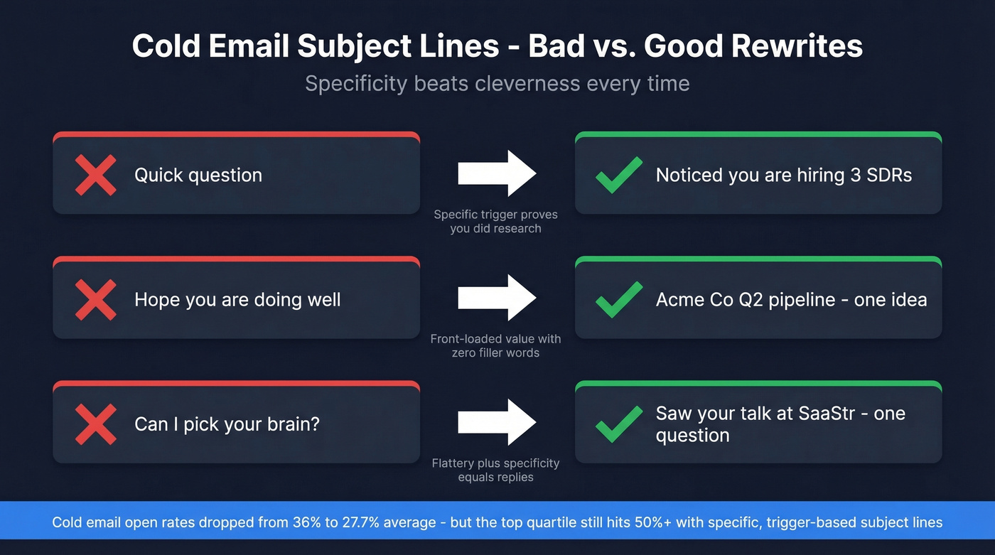 Bad versus good cold email subject line rewrites with explanations