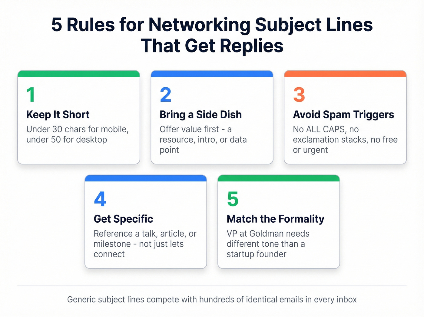 Five rules for networking email subject lines visual checklist