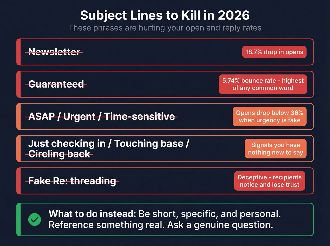 Overused email subject line phrases to stop using