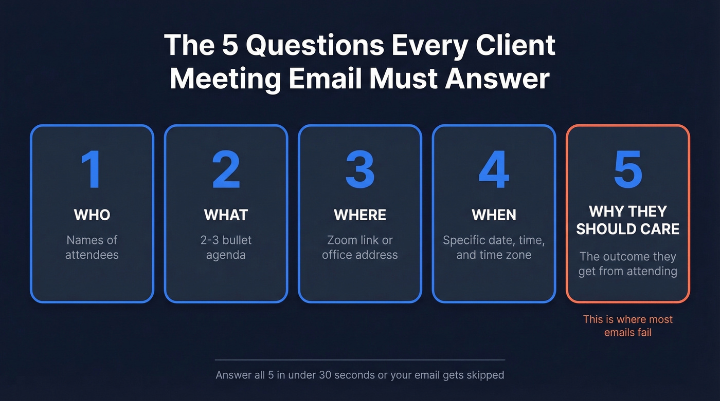 Five essential elements of effective client meeting emails
