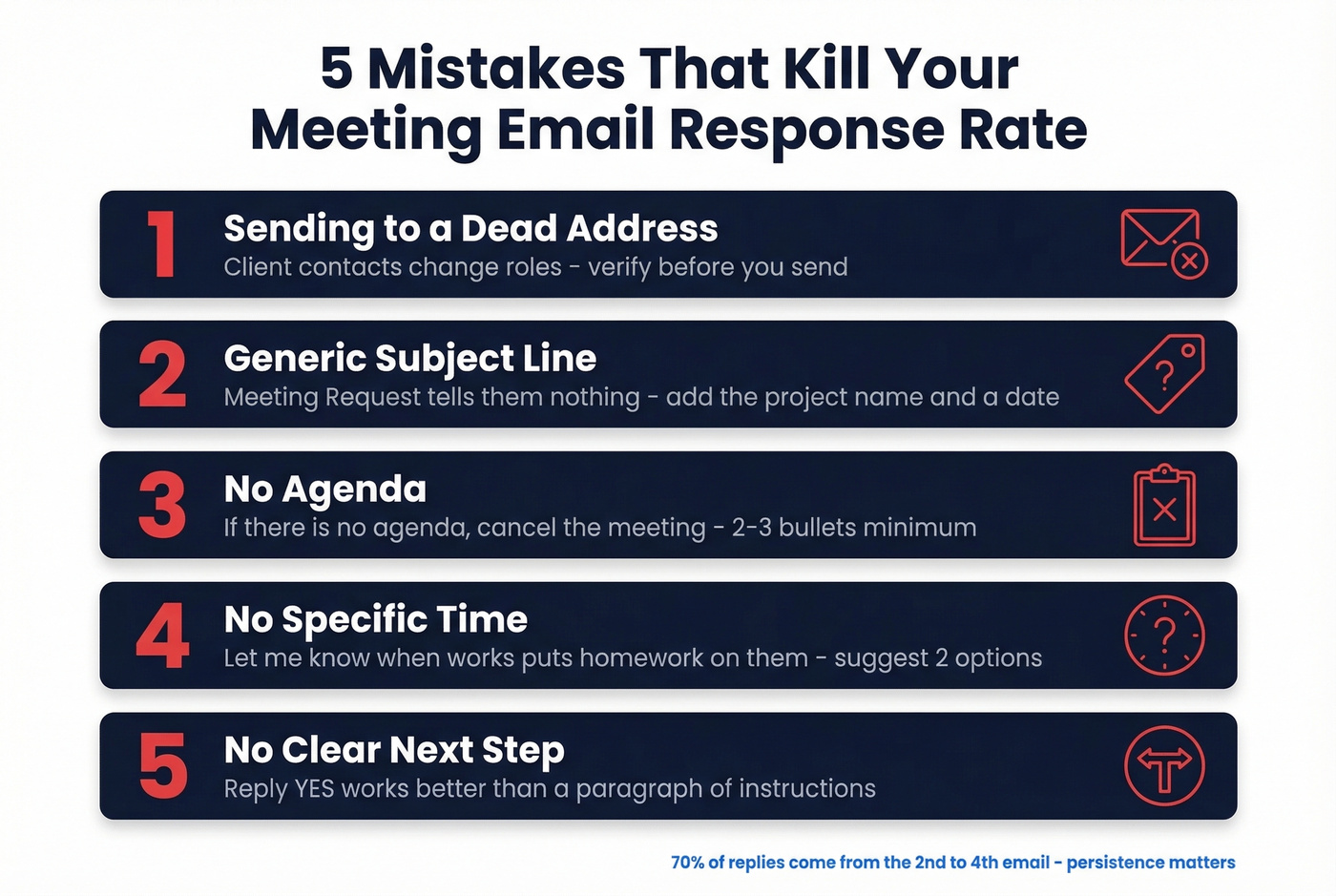 Five common mistakes that kill meeting email response rates