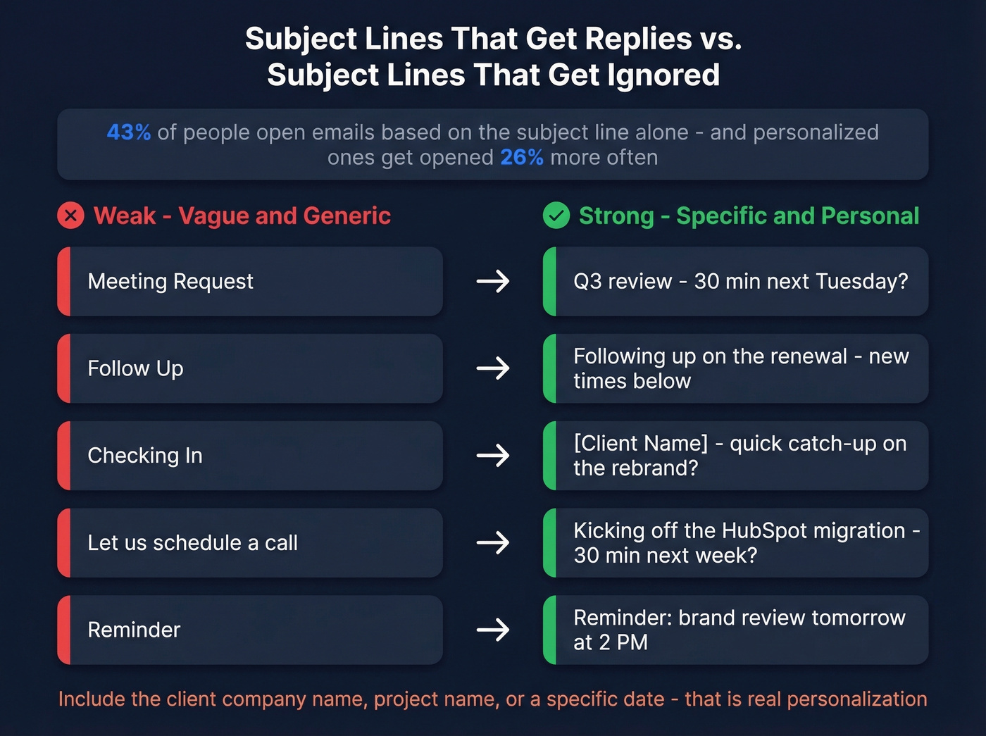 Weak versus strong subject line comparison with examples