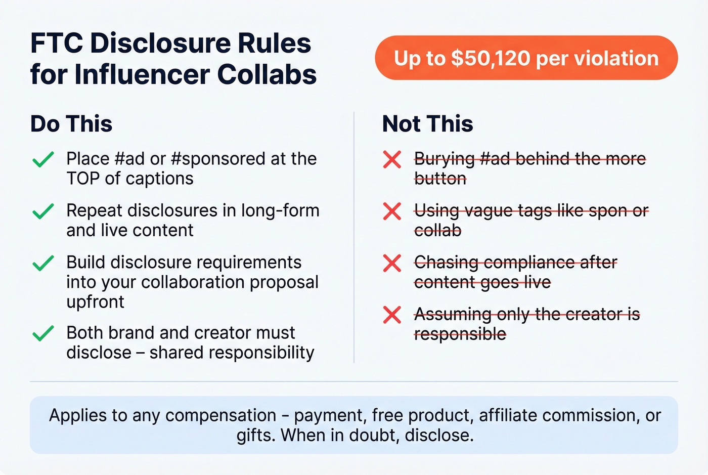 FTC compliance checklist for influencer collaboration emails
