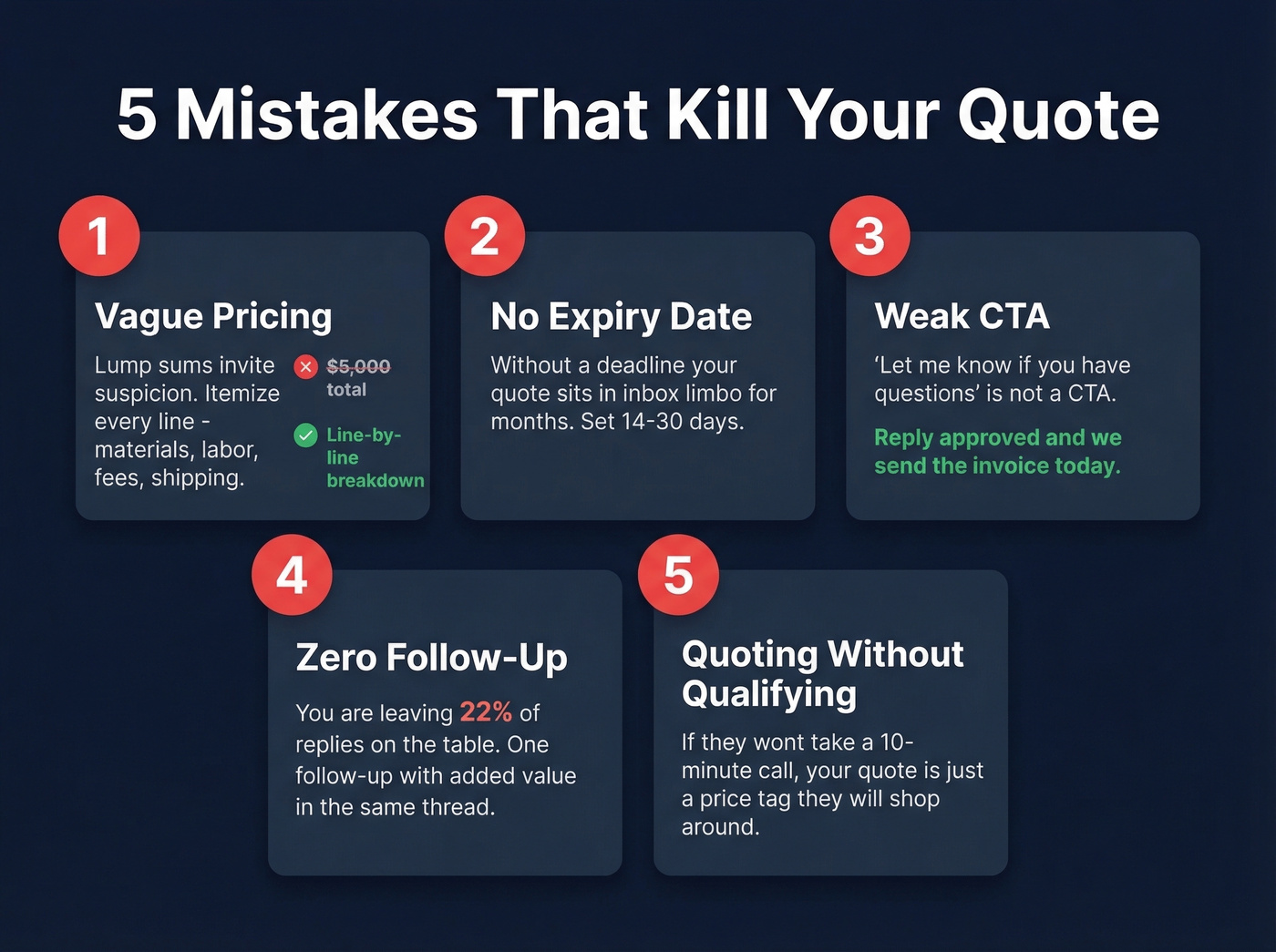 Five common mistakes that kill quotation emails