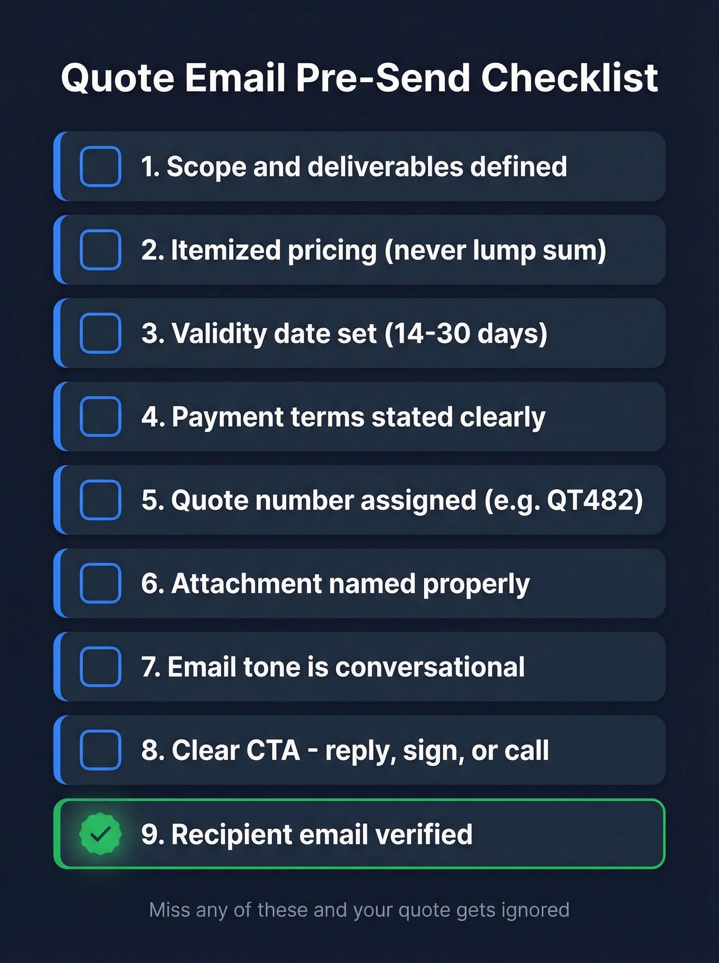 Visual pre-send checklist for quotation emails